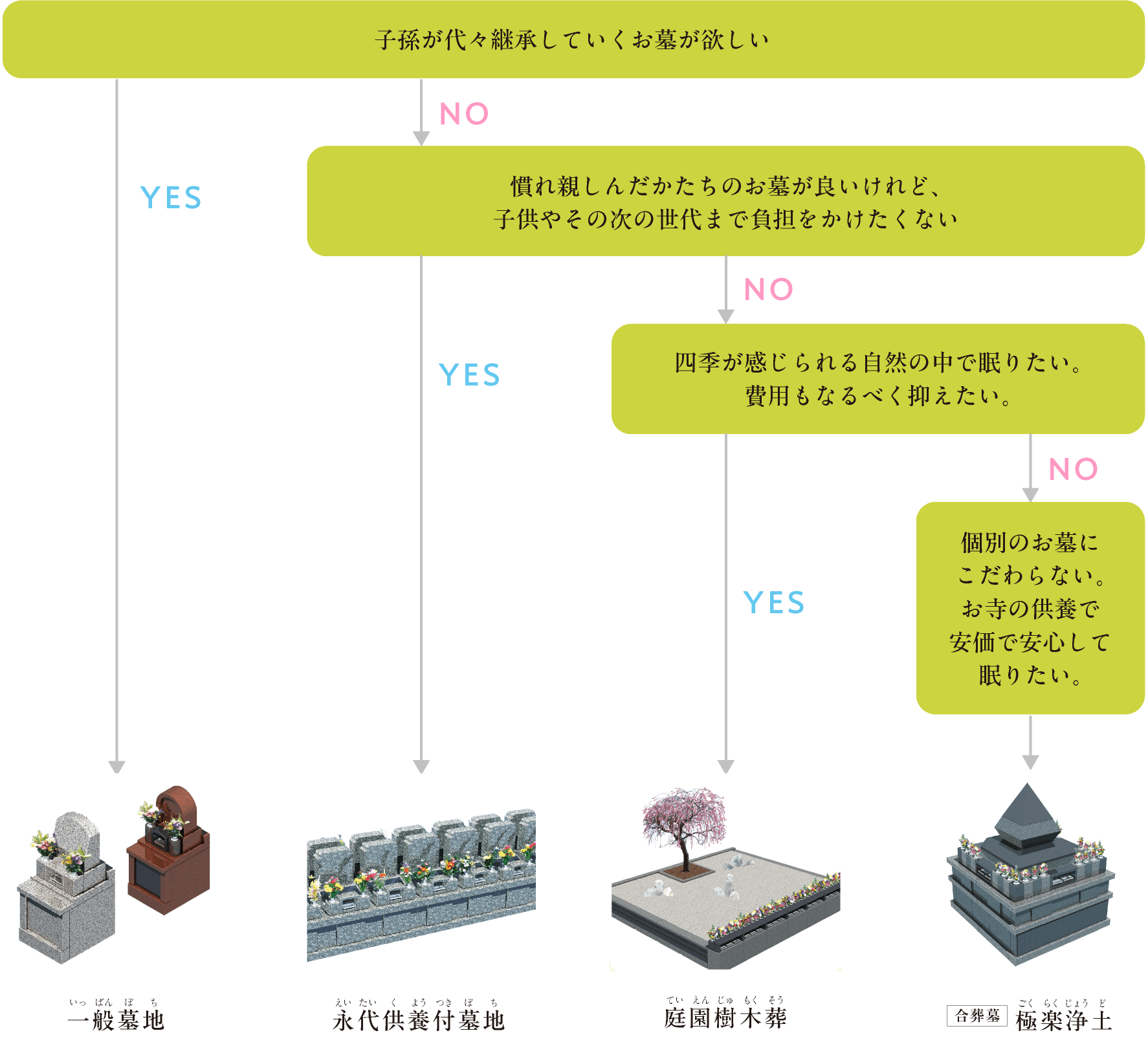 おすすめのお墓さがし